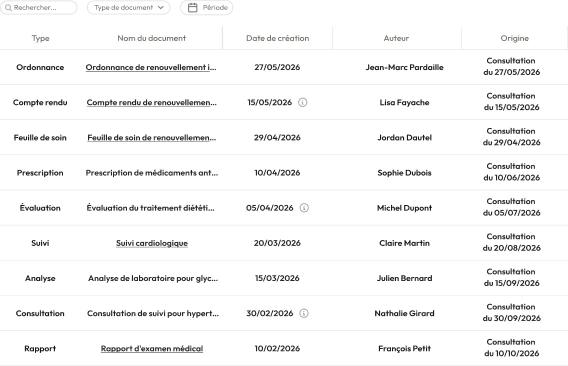 Dossier patient Hellocare regroupant les documents cliniques