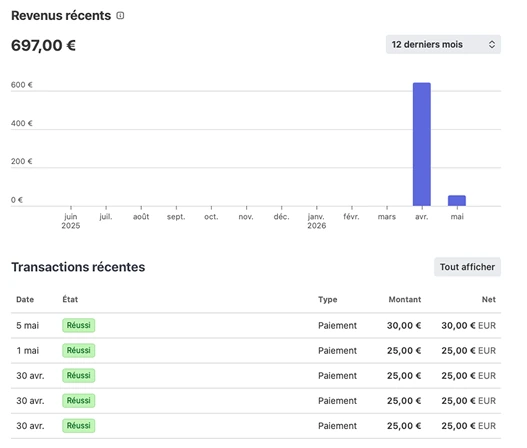 Graphique des revenus récents et transactions dans Hellocare